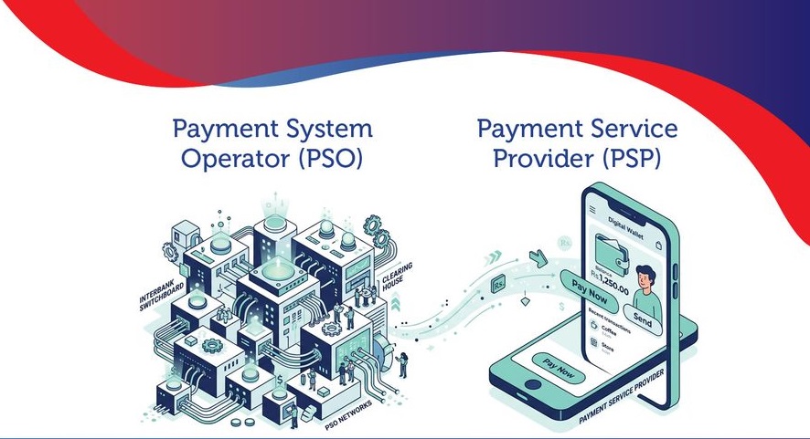 भुक्तानी प्रणालीसम्बन्धी कार्य गर्ने संस्थाहरु कति प्रकारका हुन्छन् ?